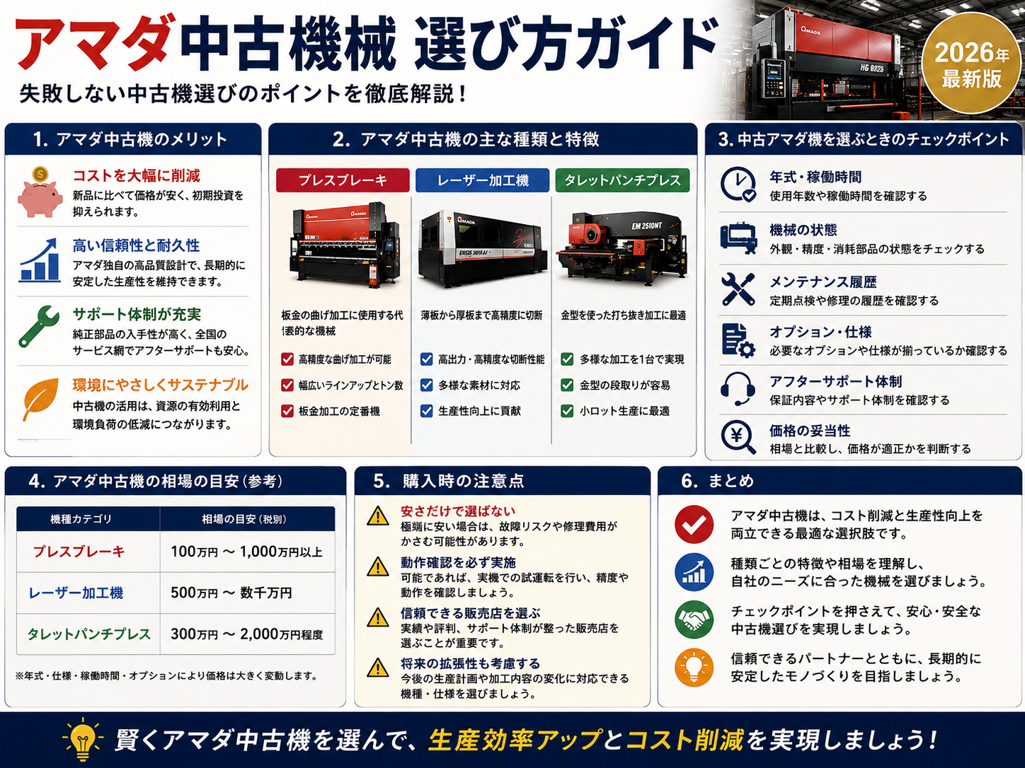 アマダ中古機械選び方ガイド:プレスブレーキ・レーザー加工機・タレットパンチプレスの種類別特徴、相場の目安、購入時の注意点を図解