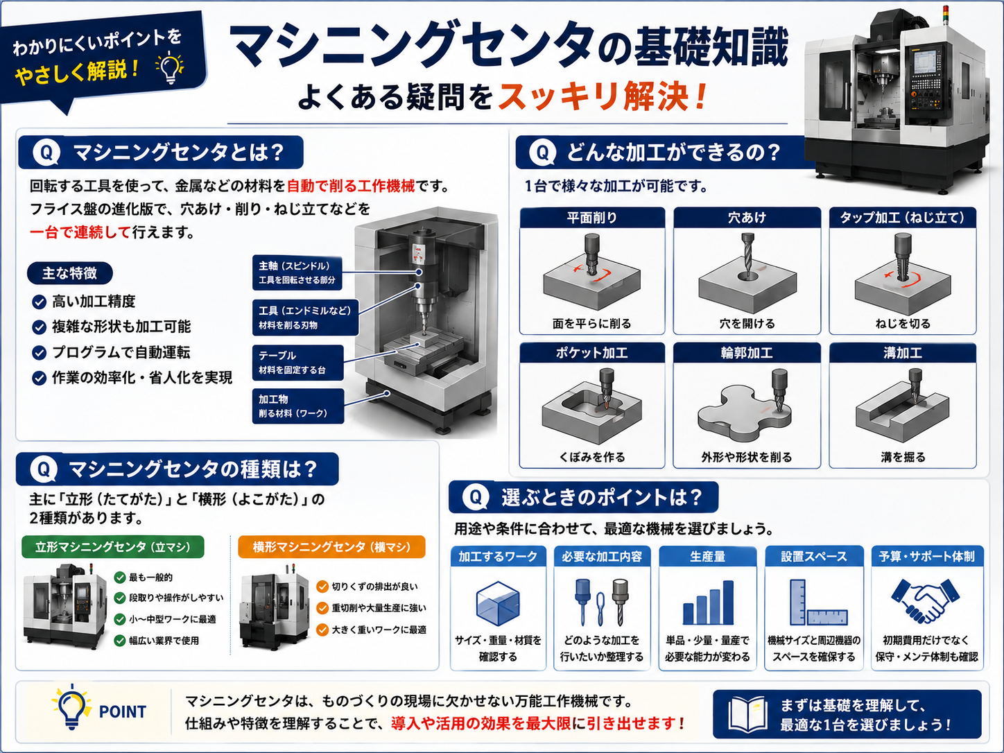 マシニングセンタの仕組み・加工の種類・選ぶときのポイント